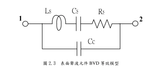 圖 2.3  表面聲波元件 BVD 等效模型  