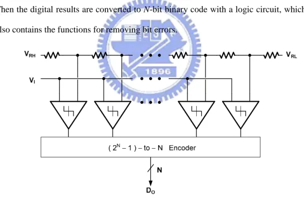 Figure 2.5    Flash Architecture 