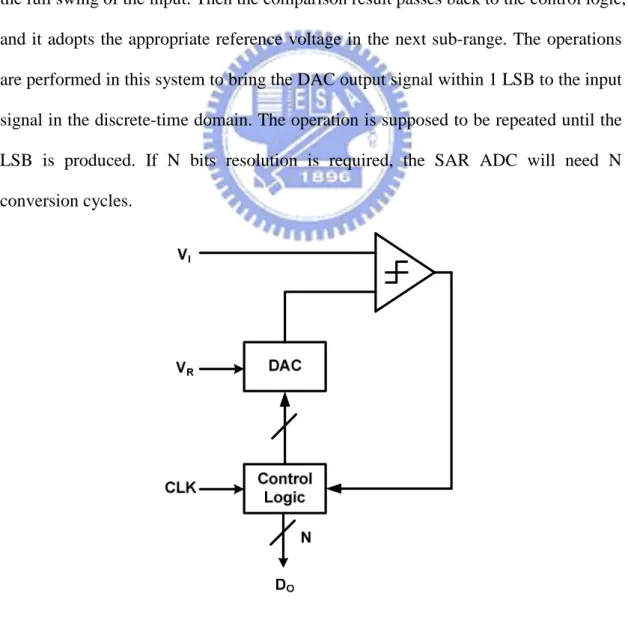 Figure 2.6    SAR Architecture 