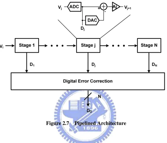 Figure 2.7    Pipelined Architecture 
