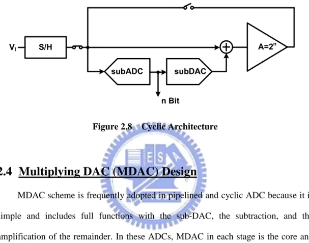 Figure 2.8    Cyclic Architecture 