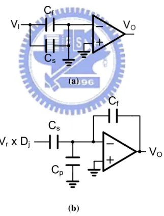 Figure 2.9    (a) MDAC in sample mode    (b) MDAC in hold mode 