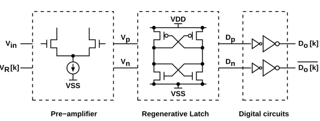 Figure 2.4: A general comparator design.