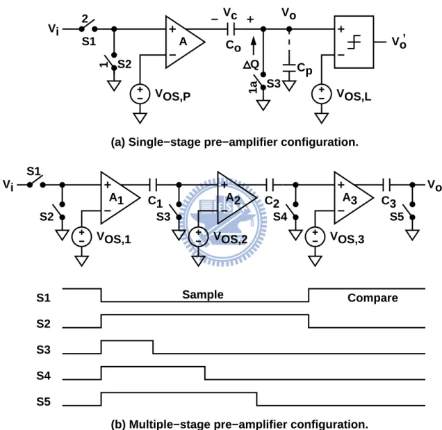Figure 3.6: Output o ffset storage technique to cancel the comparator’s input offset.