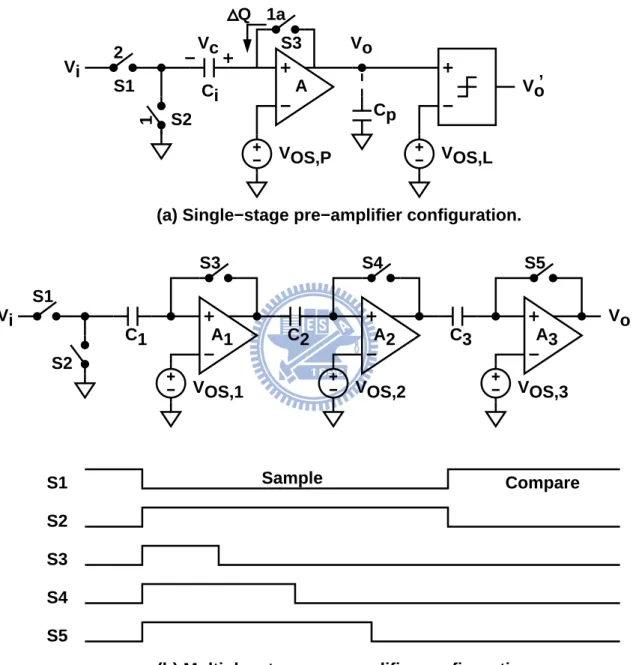 Figure 3.7: Input o ffset storage technique to cancel the comparator’s input offset.