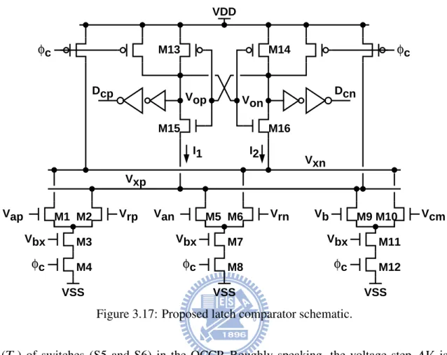 Figure 3.17: Proposed latch comparator schematic.