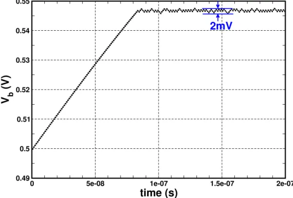Figure 3.19: Simulation result for a latch comparator with OCCP.