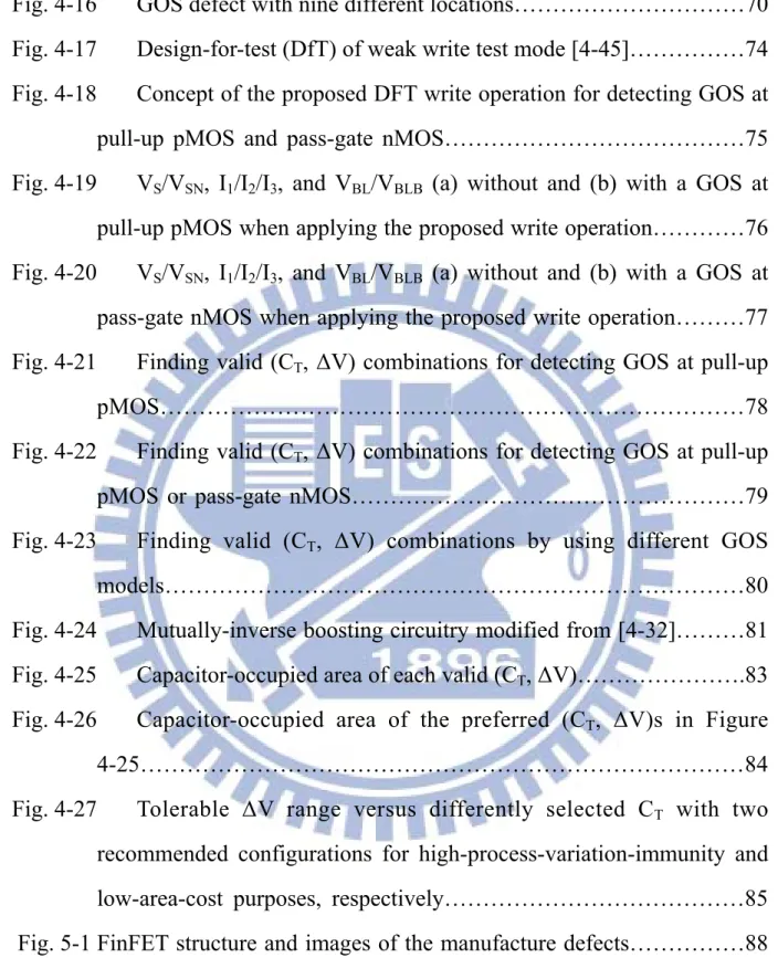 Fig. 4-16   GOS defect with nine different locations…………………………70  Fig. 4-17   Design-for-test (DfT) of weak write test mode [4-45]……………74  Fig
