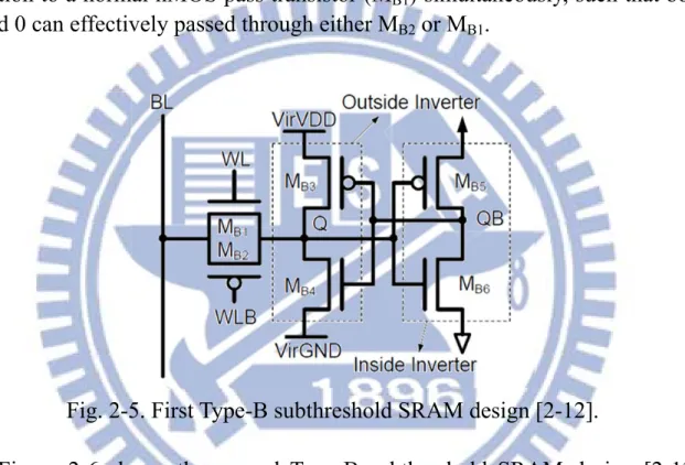 Figure 2-5 shows the first Type-B subthreshold SRAM design [2-12], which  can adjust the hold ability of the cross-coupled inverters by controlling the  voltage at virtual VDD (VirVDD) and virtual GND (VirGND)
