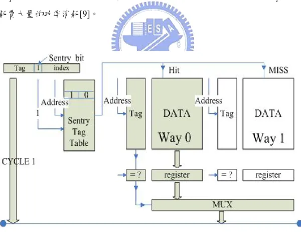 圖 1-4 : Sentry tag  快取記憶體架構 