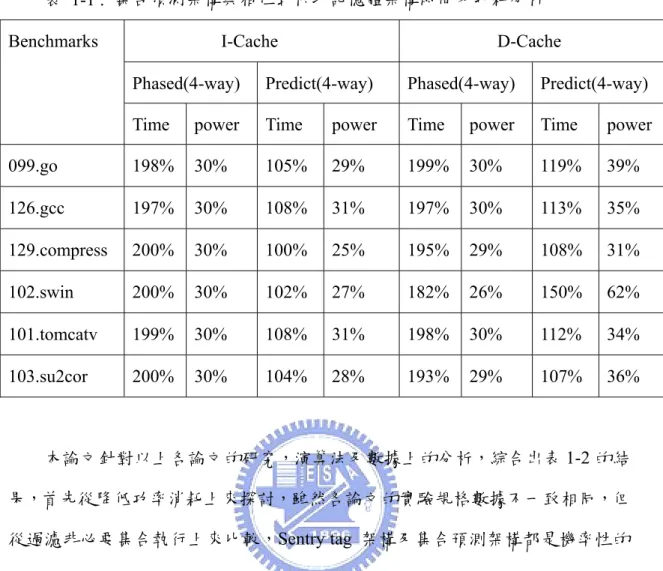 表 1-1 : 集合預測架構與相位式快取記憶體架構時間及功耗分析  Benchmarks  I-Cache                      D-Cache 