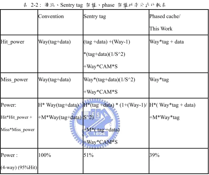 表 2-2 : 傳統、Sentry tag  架構、phase  架構功率公式比較表     Convention  Sentry tag   Phased cache/ 
