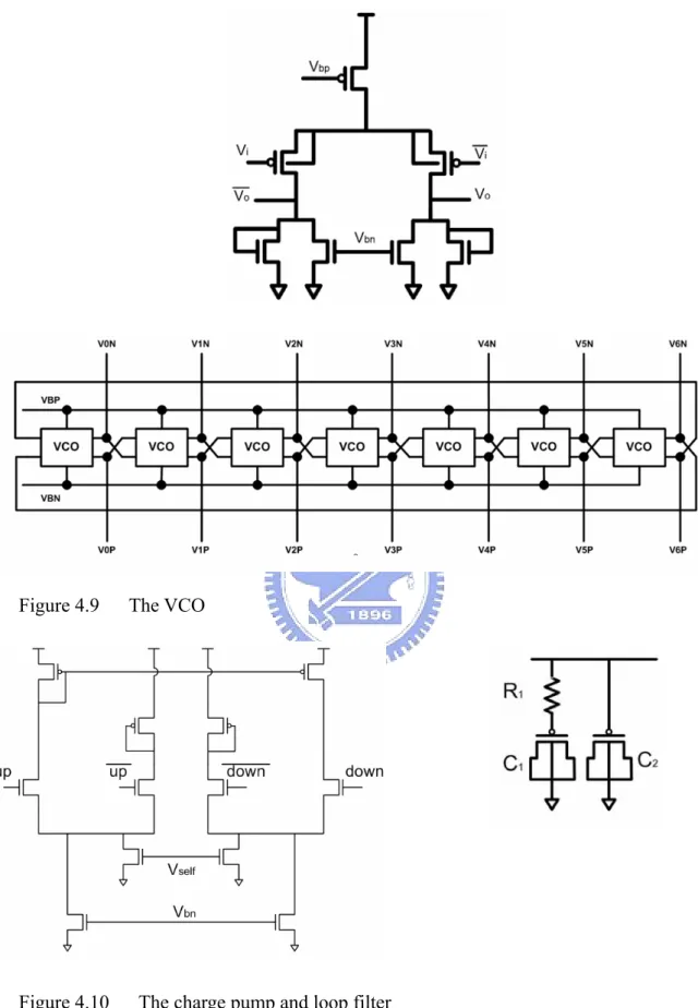 Figure 4.9   The VCO 