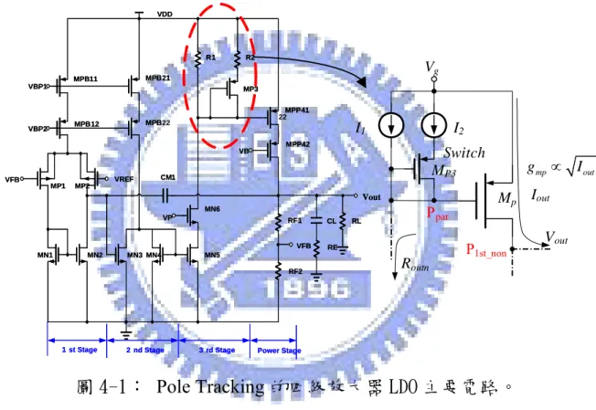 圖 4-1： Pole Tracking 的四級放大器 LDO 主要電路。 
