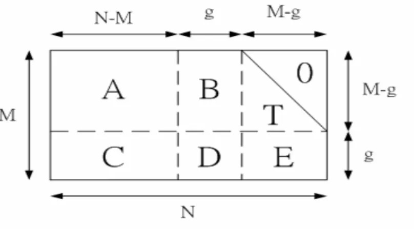 Figure 2.4 The parity-check matrix in an approximate lower triangular form  transformation was accomplished solely by permutations, the matrix is still sparse