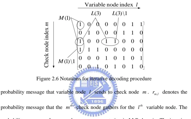 Figure 2.6 Notations for iterative decoding procedure 