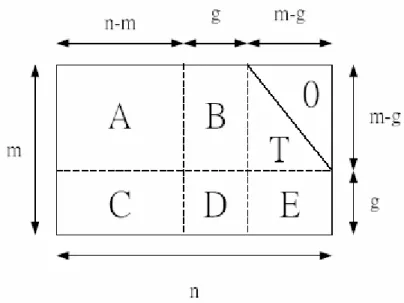Figure 2.5 The parity-check matrix in an approximate lower triangular form  transformation was accomplished solely by permutations, the parity check matrix H is  still sparse