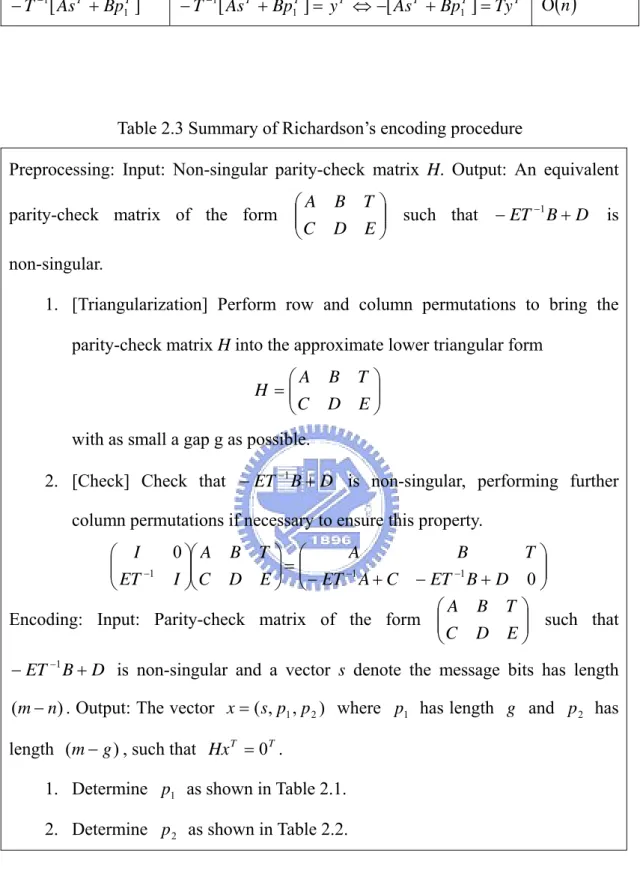 Table 2.3 Summary of Richardson’s encoding procedure   