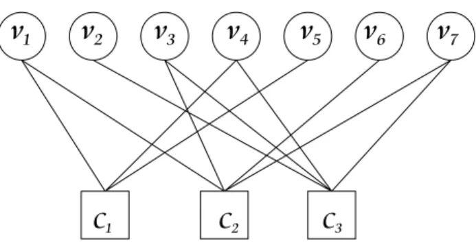 Figure 2.3: Tanner graph of example 2