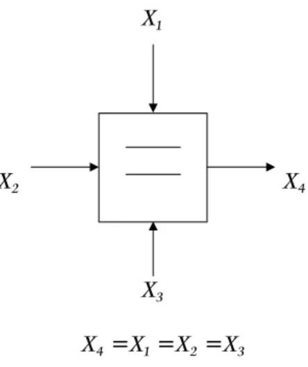 Figure 2.5: Idea of message passing in variable node