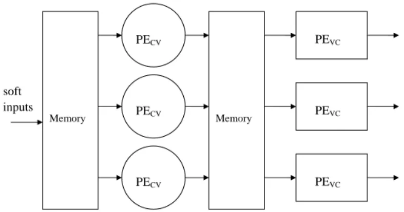 Figure 3.2: serial architecture