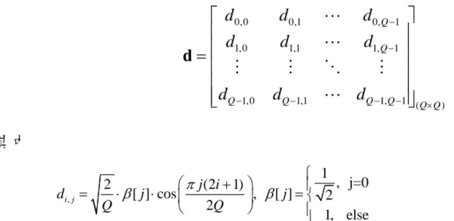 圖 4.1  子載波數為 64，使用降低峰均功率比矩陣之碼與原始碼的 CCDF 比較圖 
