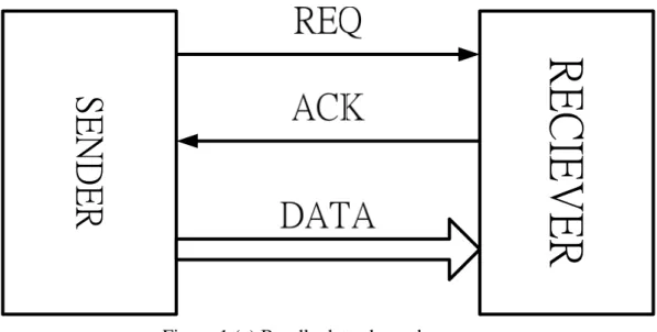 Figure 1 (b) 4-phase protocol 