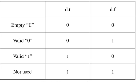 Table 1 Encoding method 