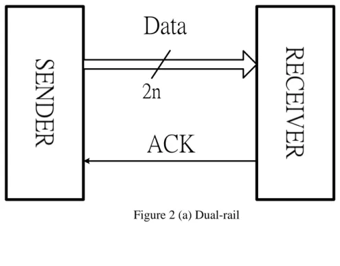 Figure 2 (a) Dual-rail 