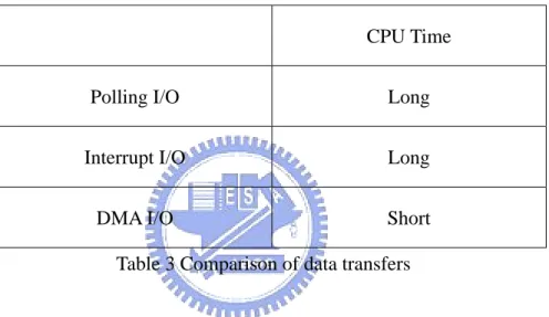 Table 3 Comparison of data transfers 