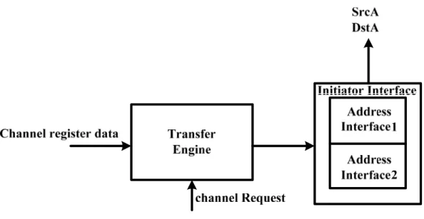 Figure 7 (b) Architecture of two interfaces 