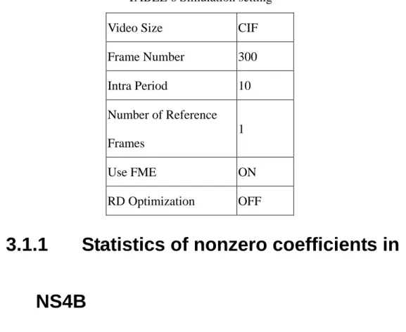 TABLE 6 Simulation setting 