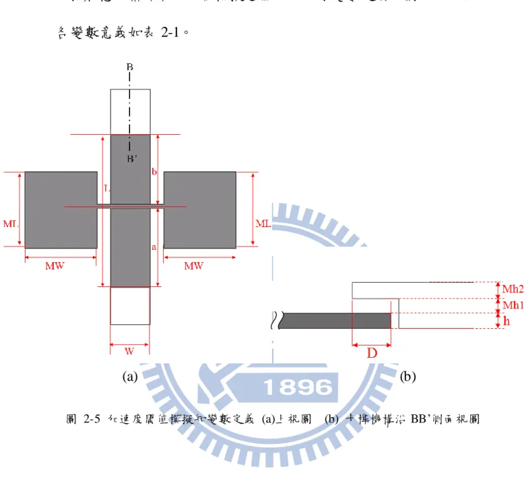 圖  2-5  加速度閾值模擬知變數定義  (a)上視圖    (b)  卡榫機構沿 BB’側面視圖 