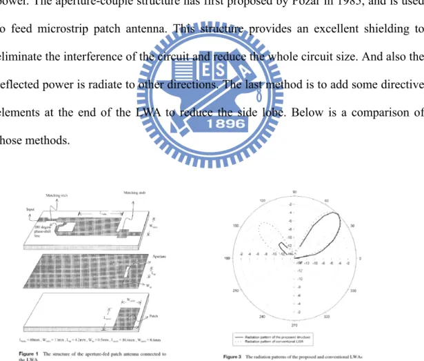 Fig. 1.1 The aperture-coupled and patch antenna [3] 