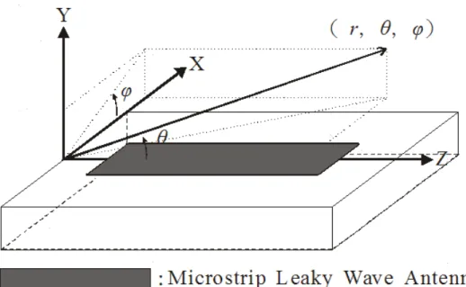 Fig. 2.5 Coordinates of the microstrip leaky wave antenna [5] 