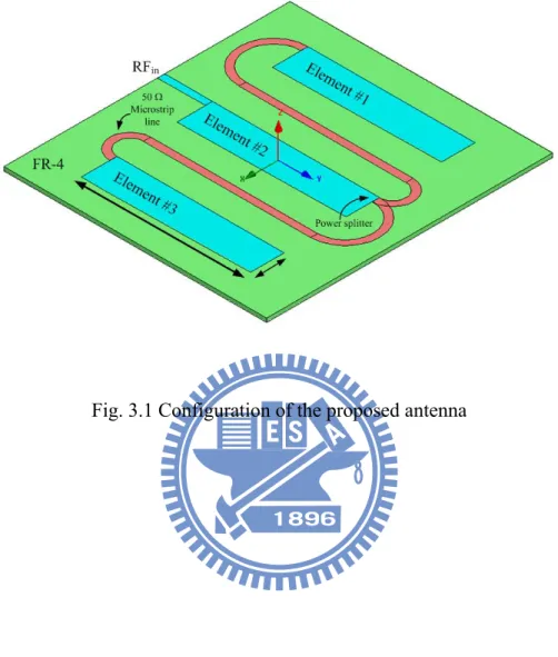 Fig. 3.1 Configuration of the proposed antenna 