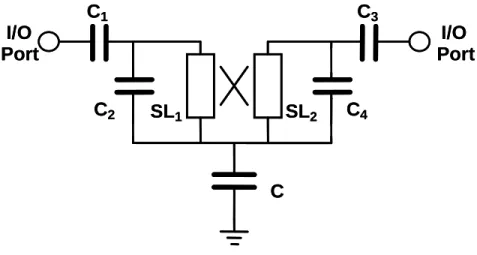 Fig. 2.1 Schema of the proposed band-pass filter of Serial Configuration. 