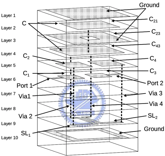 Fig. 2.5 3-D LTCC layout of the 2.4-GHz band-pass filter.   