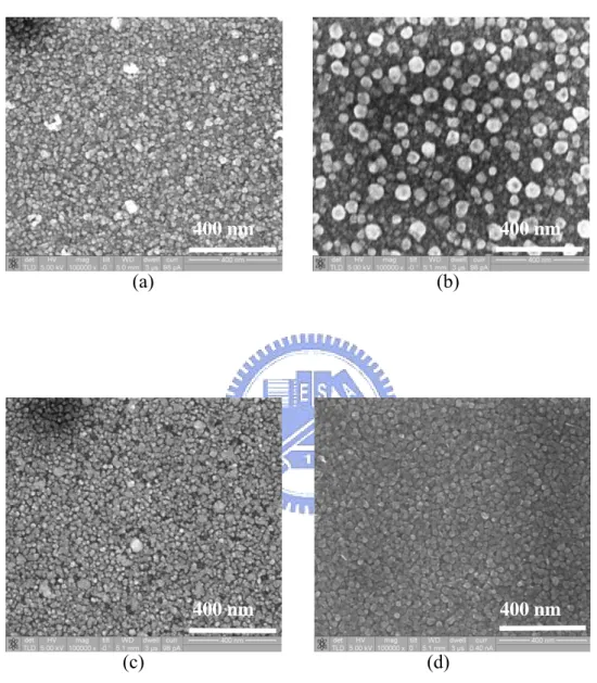 Figure 2.1  High-resolution SEM images of morphology of catalysts after  pretreatment: (a) 20Co, (b) 20Co/20Cr, (c) 20Co/100Al, and (d) 20Co/20Cr/100Al