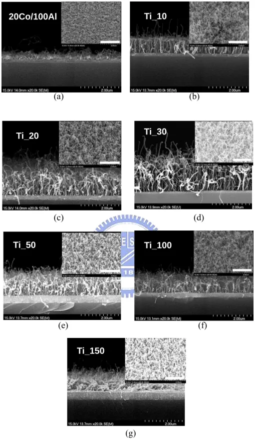 Figure 2.9  SEM images of surface morphologies of samples with multilayer  catalysts consisting of different Ti interlayer thickness: (a) 0 nm, (b) 1 nm, (c) 2 nm,  (d) 3 nm, (e) 5 nm, (f) 10 nm, and (g) 15 nm