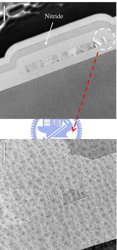 Fig. 2-4    TEM images of NW-TFT with Nitride-capping layer. 