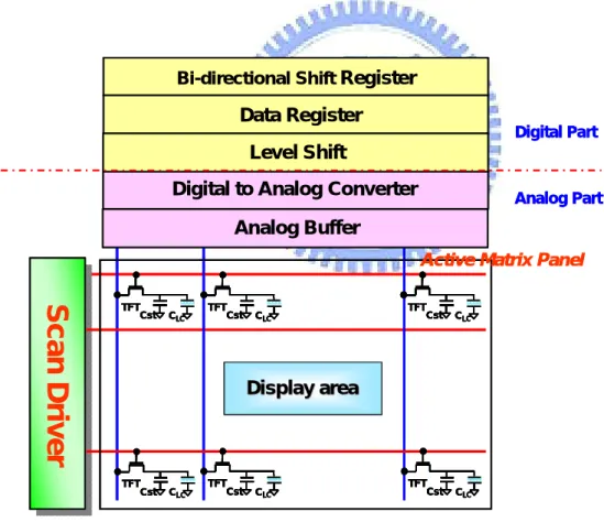 Fig. 2.3 Architecture of the data driver. 