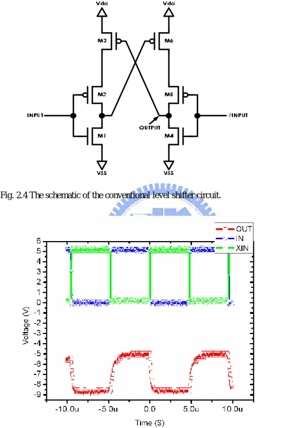 Fig. 2.4 The schematic of the conventional level shifter circuit. 