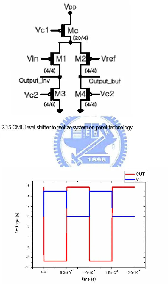 Fig. 2.15 CML level shifter to realize system on panel technology 
