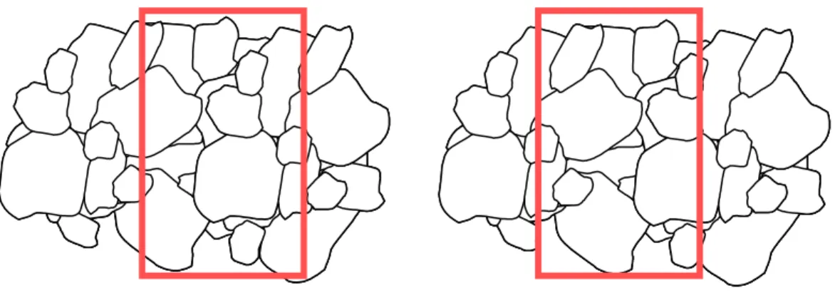 Fig. 1-3 The initial characteristics of LTPS TFTs are different from one another due to  various distributions of grain boundaries 
