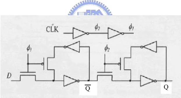 Fig. 2-3-4 The original low-power D flip-flop 