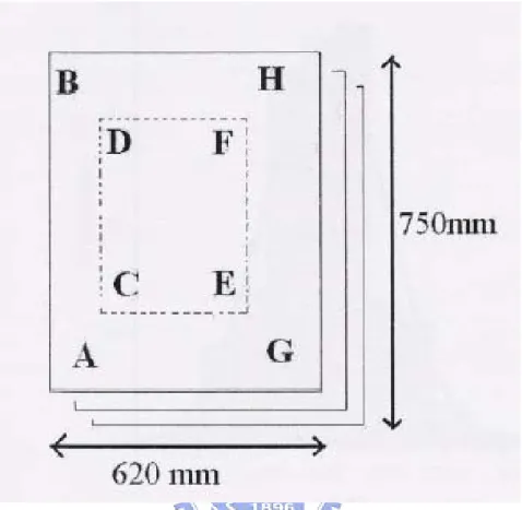 Fig. 3-1-3 The relative position of the eight sites 