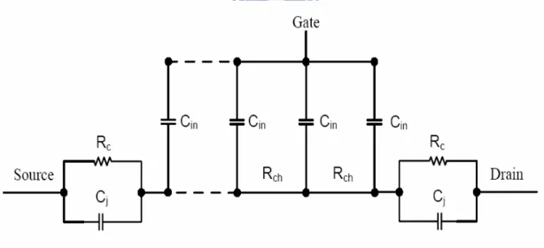 Figure 3-5(b) The slices circuit that the R ch  is short. 