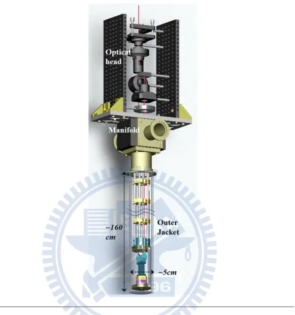 Figure 2.3: Overall view of the ellipsometer insert.