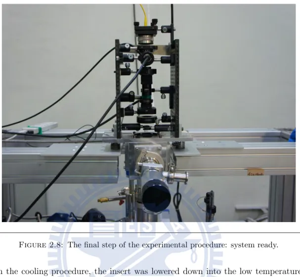 Figure 2.8: The final step of the experimental procedure: system ready.